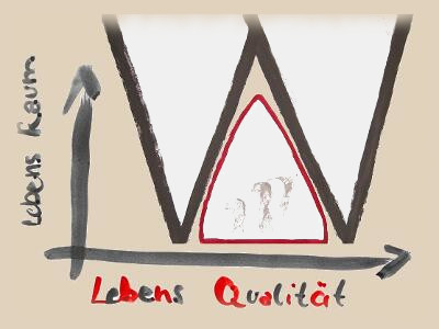 Lebensqulität